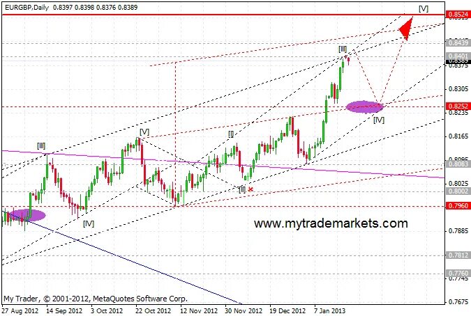 5 дневный график