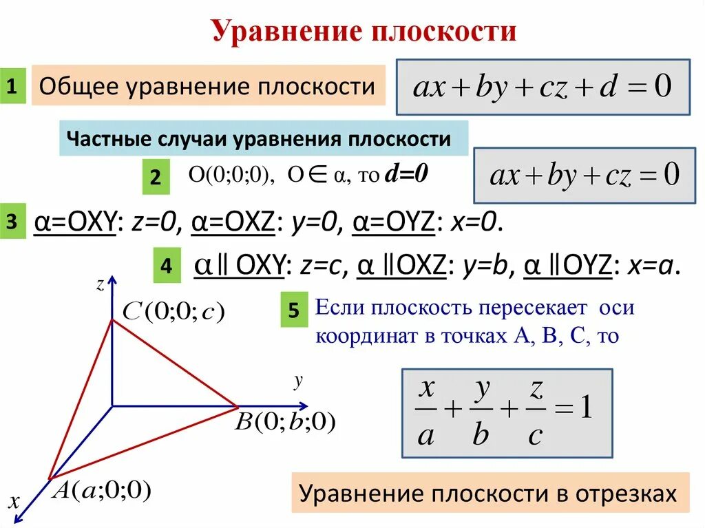 Плоскость проходящая через начало координат. Частные случаи общего уравнения плоскости. Уравнение плоскости oxy. Уравнение плоскости пересекающей оси координат. Уравнение плоскости пространства r^2.