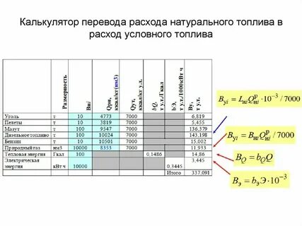 Гигакалории в тонны