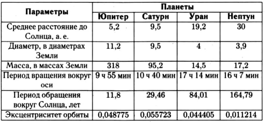 ЕГЭ - 2018. Задание № 24, Астрофизика_ПЛАНЕТЫ
