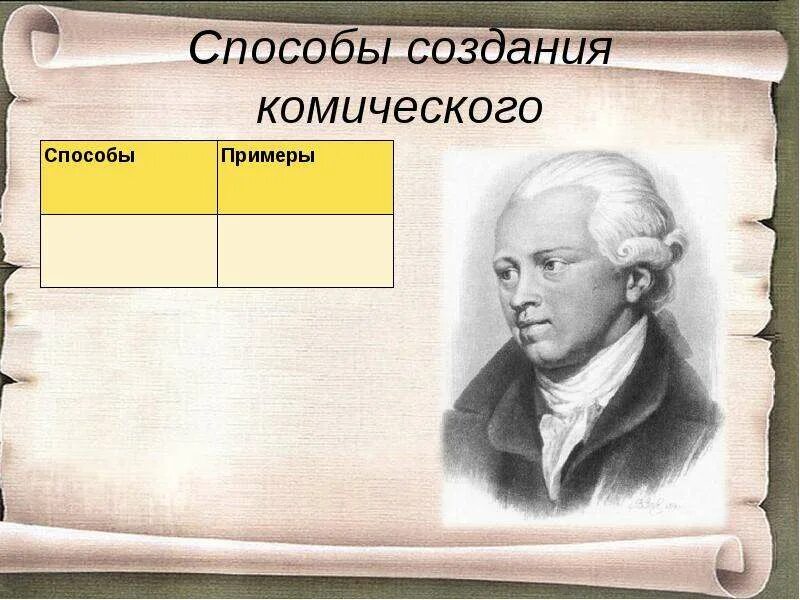 Способы создания сатирических персонажей в комедии. Способы создания комического. Примеры создания комического. Способы создания комического способы примеры. Способы комического в литературе.