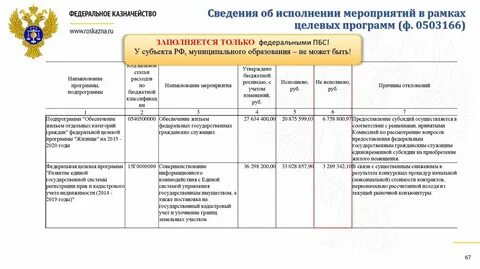 Мероприятия муниципальных образований