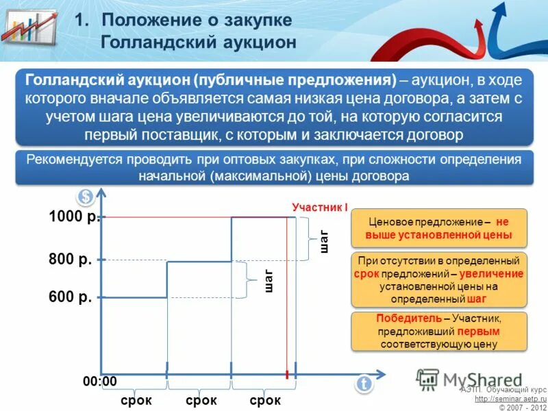 Японское тоге. Аукцион taa kinki на карте японии. Карта автомобильных аукционов японии. Карта аукционов японии. Обратный английский аукцион.