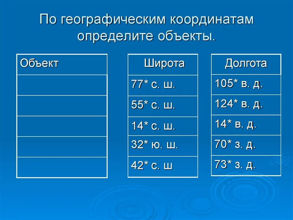 Географические координаты. Определить географические координаты. Определить географические объекты по координатам. Географические координаты Лима. Определите географические координаты областного центра