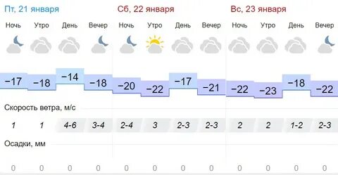 Погода в барнауле на месяц ноябрь
