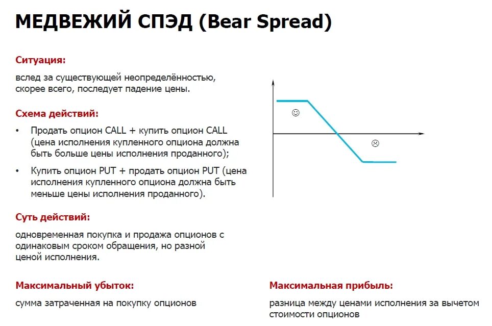 Как работают опционы. Приобретение опциона на покупку акций. Опционы на акции. Виды опционов. Опцион срок существования.