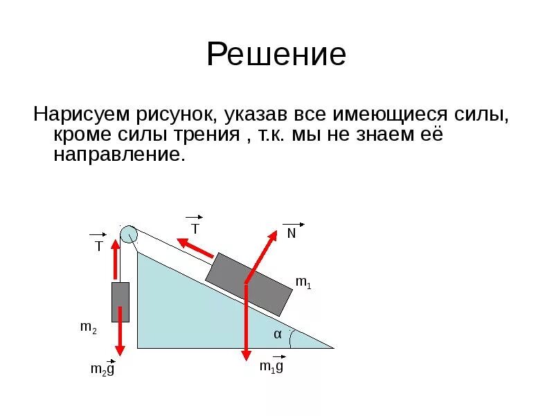 Движение связанных тел. Задачи на движение связанных тел. Алгоритм решения задач на движение связанных тел. Движение связанных тел физика 10 класс.