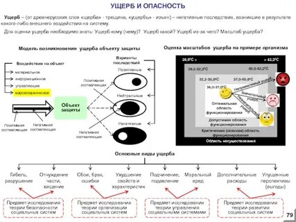 Ущерб опасности