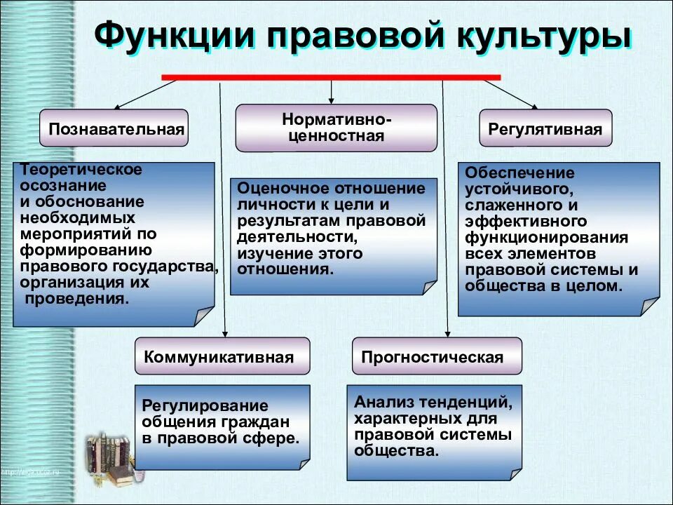 Составляющие правомерного поведения