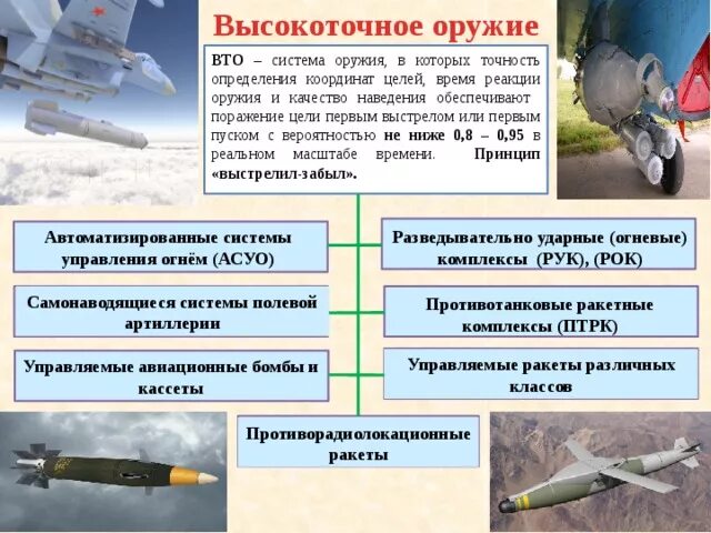 Дать определение оружию. Высокоточное оружие. Современное высокоточное оружие. Высокоточное оружие (ВТО). Примеры использования высокоточного оружия.