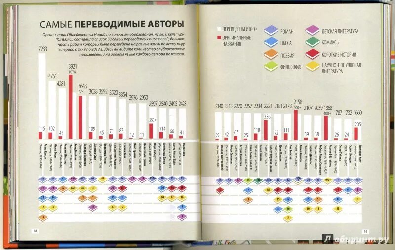 Самому себе переслать. Элиот, Джоанна. Мировая литература в инфографике. Мировая литература в инфографике. Инфографика произведения. Инфографика литература.