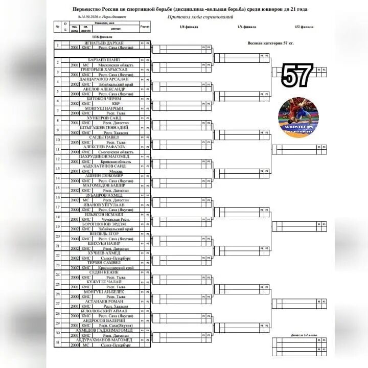 Чемпионат россии по вольной борьбе среди. Протокол соревнований по вольной борьбе. Протокол соревнований по боксу. Жеребьевка по вольной борьбе. Протокол хода соревнований по греко-римской борьбе.
