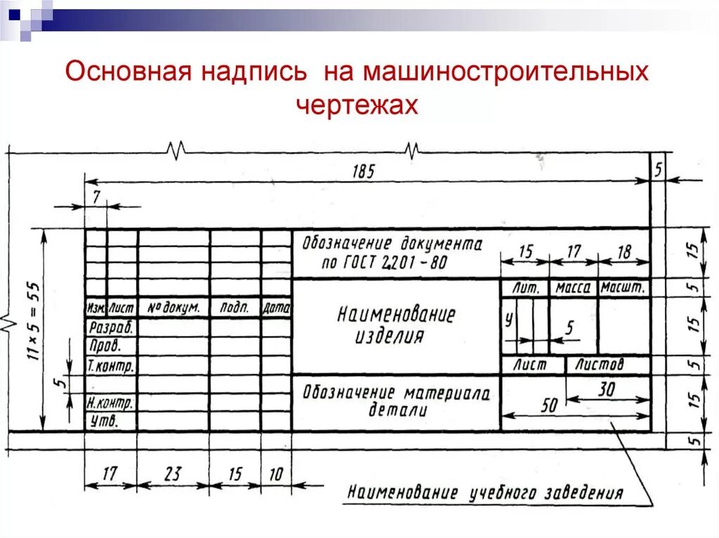 Основные надписи выполняются. Основная надпись штамп для машиностроительного черчения. Чертеж основной надписи чертежа. Основная надпись машиностроительного чертежа. Машиностроительное черчение основная надпись.