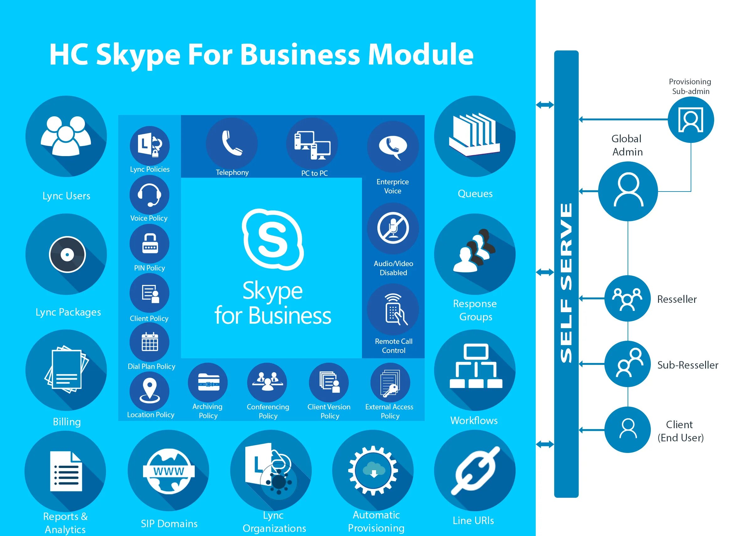 Skype для бизнеса web app. Skype for business. microsoft skype for business. skype для бизнеса server. skype for business logo.