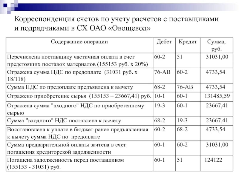 Проводки у подрядчика