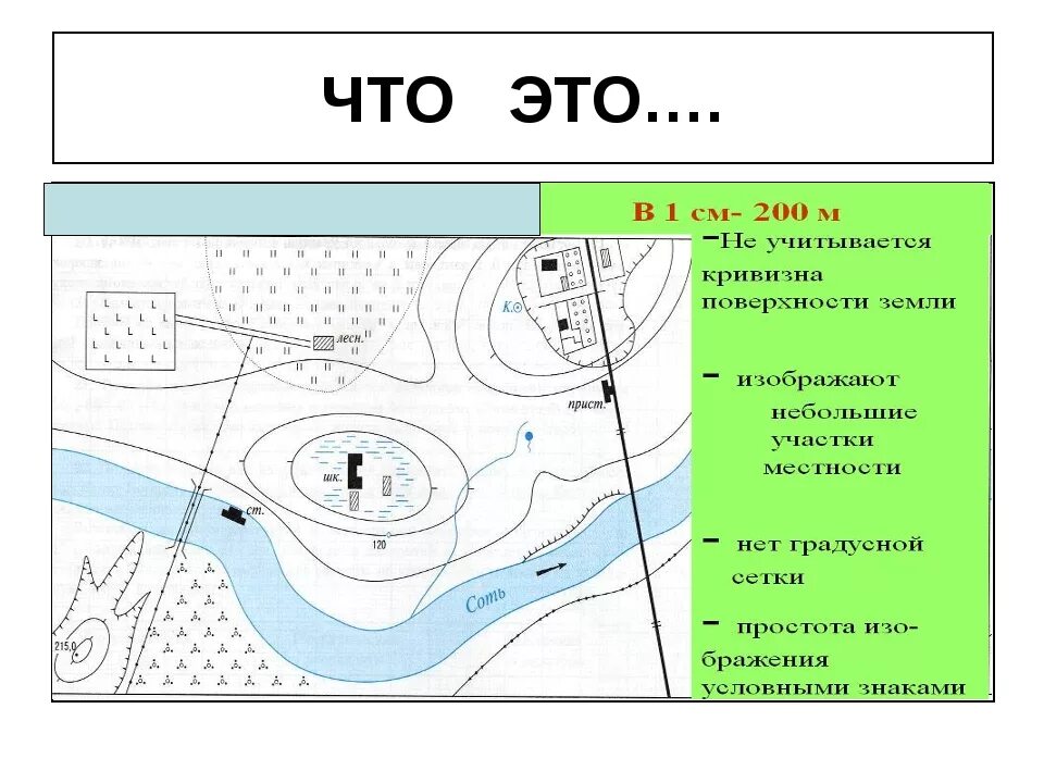 План местности. Изображение плана местности. План местности рисунок. Изображение местности на плане и карте. География составить план местности