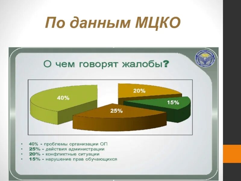Мцко проезд. Мемы про мцко. мцко картинка. диаграмма 3 класс мцко. мцко внутри.