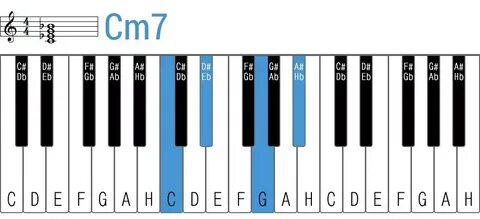 Gm cm