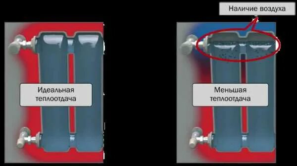 Быстро уходит воздух. Воздух в системе отопления. Удаление воздуха из системы отопления. Удалитель воздуха для отопления. Спускник воздуха системы отопления в квартире.