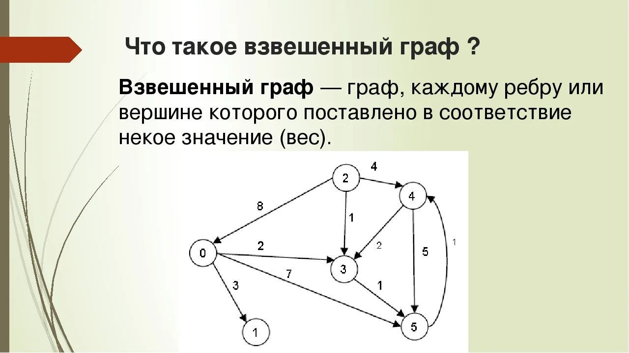 Есть ли в графе изолированная вершина. Графы ребра.