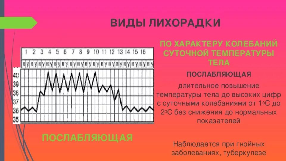 Возвратная лихорадка суточные колебания. Извращенная лихорадка. Возвратная лихорадка суточные колебания температуры. Возвратная лихорадка график.