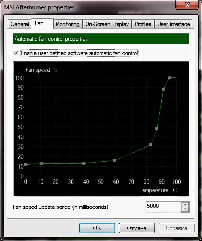 Msi afterburner скорость кулера. MSI Afterburner график. MSI Afterburner график кулера. График скорости кулеров на видеокарте. График кулера видеокарты.