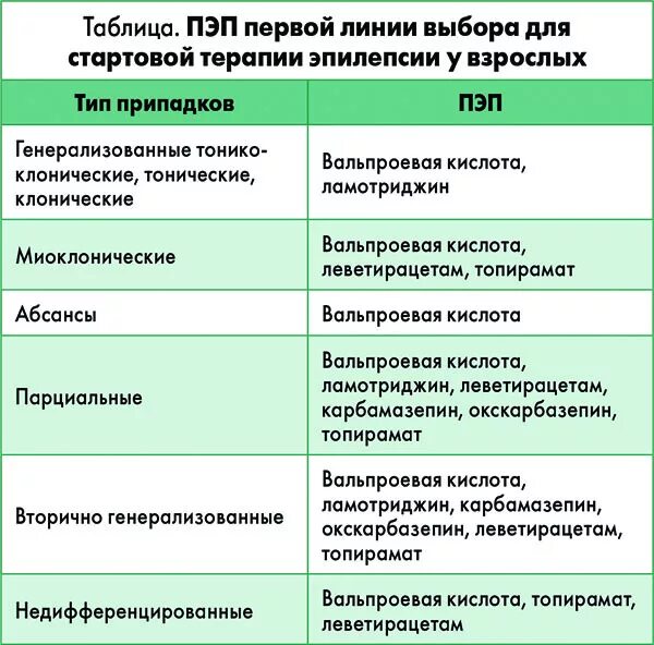 Пэп это. ; перинатальная энцефалопатия (пэп). Основные характеристики пэп. Осложнения перинатальной энцефалопатии. Пэп это.