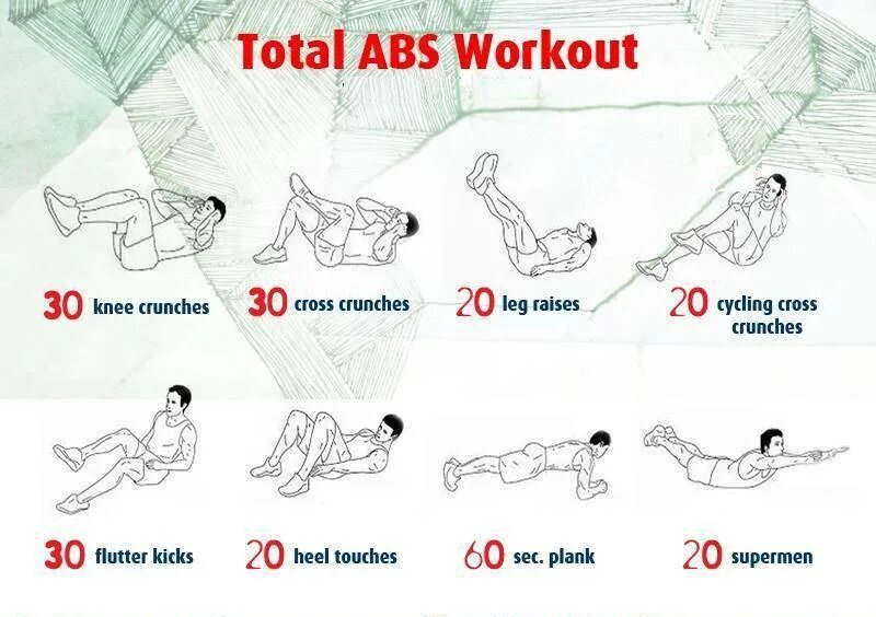 Как накачать пресс за минуту. Схема для качания пресса в домашних условиях. Схема накачки пресса. Упражнения для пресса для мужчин. Программа тренировок для пресса.