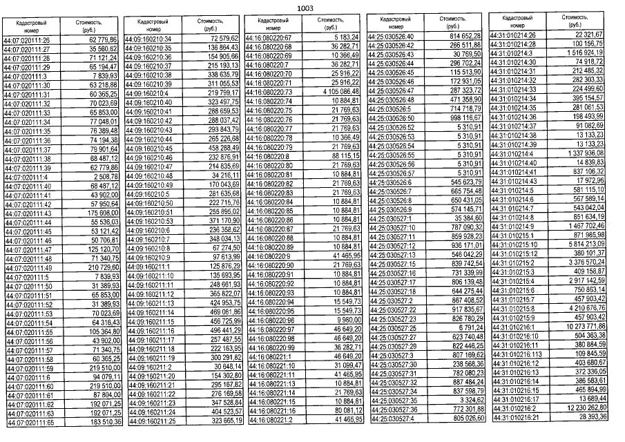 354 сложить 234 будет 588 словами