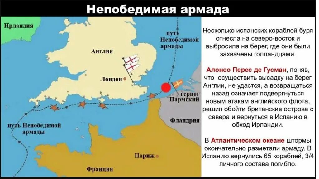 Почему англию называли владычицей морей. Почему англию называли владычицей морей