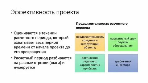 Эффективность окр
