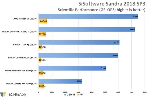 Amd performance