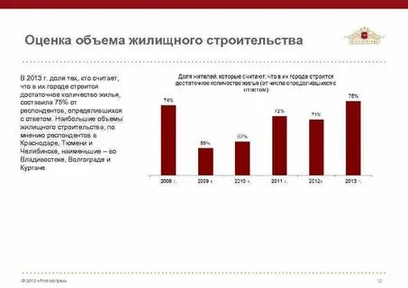 Оценщик росгосстрах
