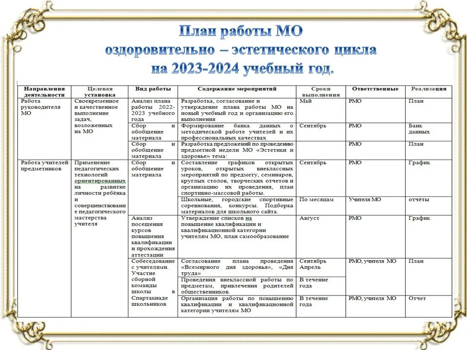Эстетический цикл. Неделя художественно-эстетического цикла в школе. Семинар мо учителей эстетического цикла. Учителя спортивно-эстетического цикла. План мо эстетический цикл.