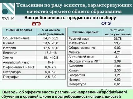 Где гэ