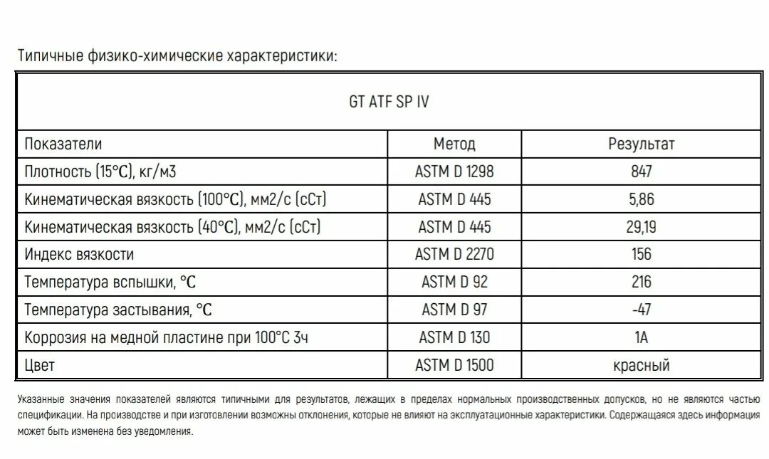 Zic atf 3 synthetic. Mitsubishi diamond atf sp iii. Zic atf 3 synthetic. Atf mitsubishi diamond sp iii 4024800. Масло гур зик атф 3.