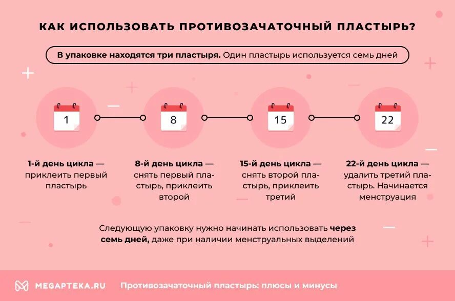 Что дает четыре свободный. Пластырь гормональный противозачаточный. Пластырь евра контрацептив. Пластырь метод контрацептива. Методы контрацепции пластырь.