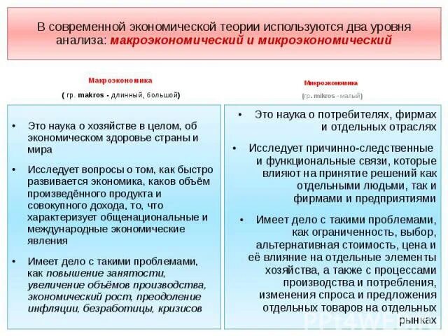 Экономический анализ и другие науки. Уровни анализа экономики. Уровни анализа в экономической теории. Анализ два уровня. Два уровня анализа экономики.