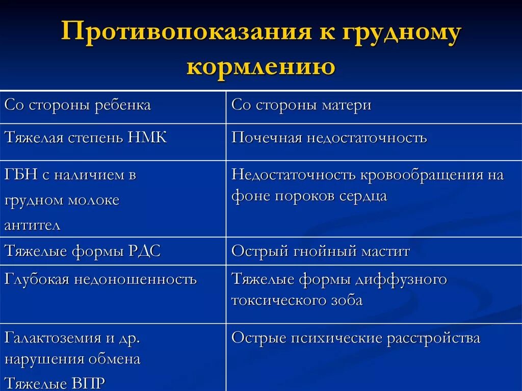 Противопоказания к грудному вскармливанию. Абсолютные противопоказания к грудному вскармливанию. Противопоказания к грудному вскармливанию со стороны матери. Противопоказания к грудному вскармливанию со стороны матери таблица. Вскармливания противопоказания