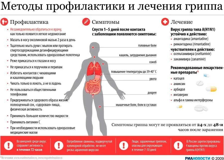 Где живут болезни. Методы профилактики гриппа. Грипп симптомы и профилактика. Профилактика гриппа. Профилактика и лечение гриппа и ОРВИ.