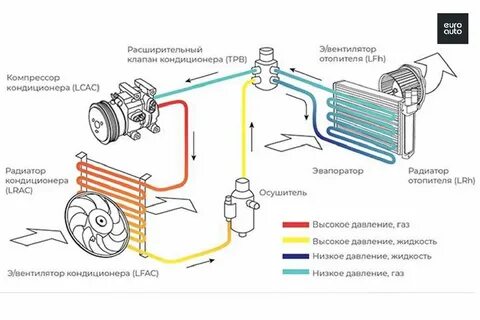 Обороты кондиционера