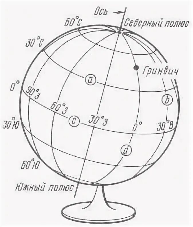 глобус схема. найти глобус модель земли. глобус карандашом. глобус контурный рисунок. схема глобуса земли.