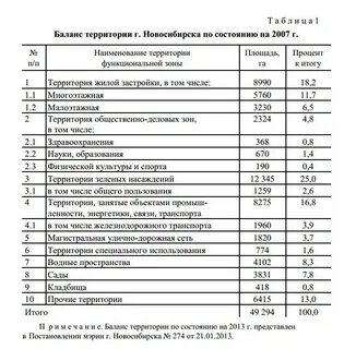 Баланс г