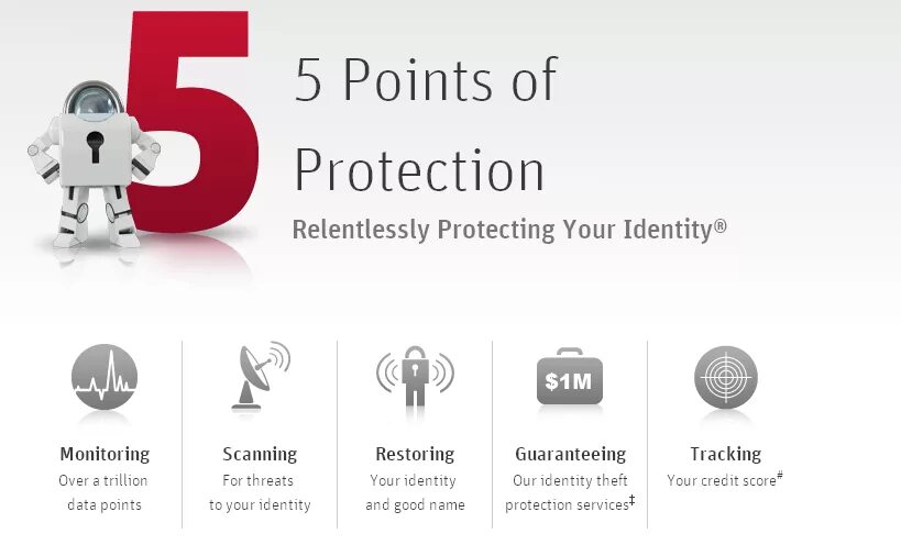 Protection is on. Identity theft. identity protection. what is identity theft. карта identity fraud.