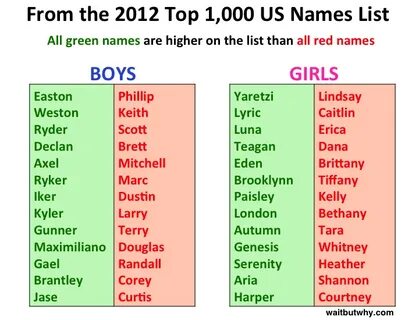 Men's names