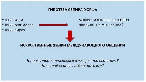Гипотеза сепира уорфа