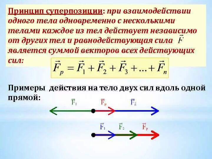 Определите результирующую силу действующую на выделенный. Принцип суперпозиции физика 10 класс. Сложение двух сил формула. Равнодействующая сил. Принцип суперпозиции сил.. Принцип суперпозиции наложения сил.