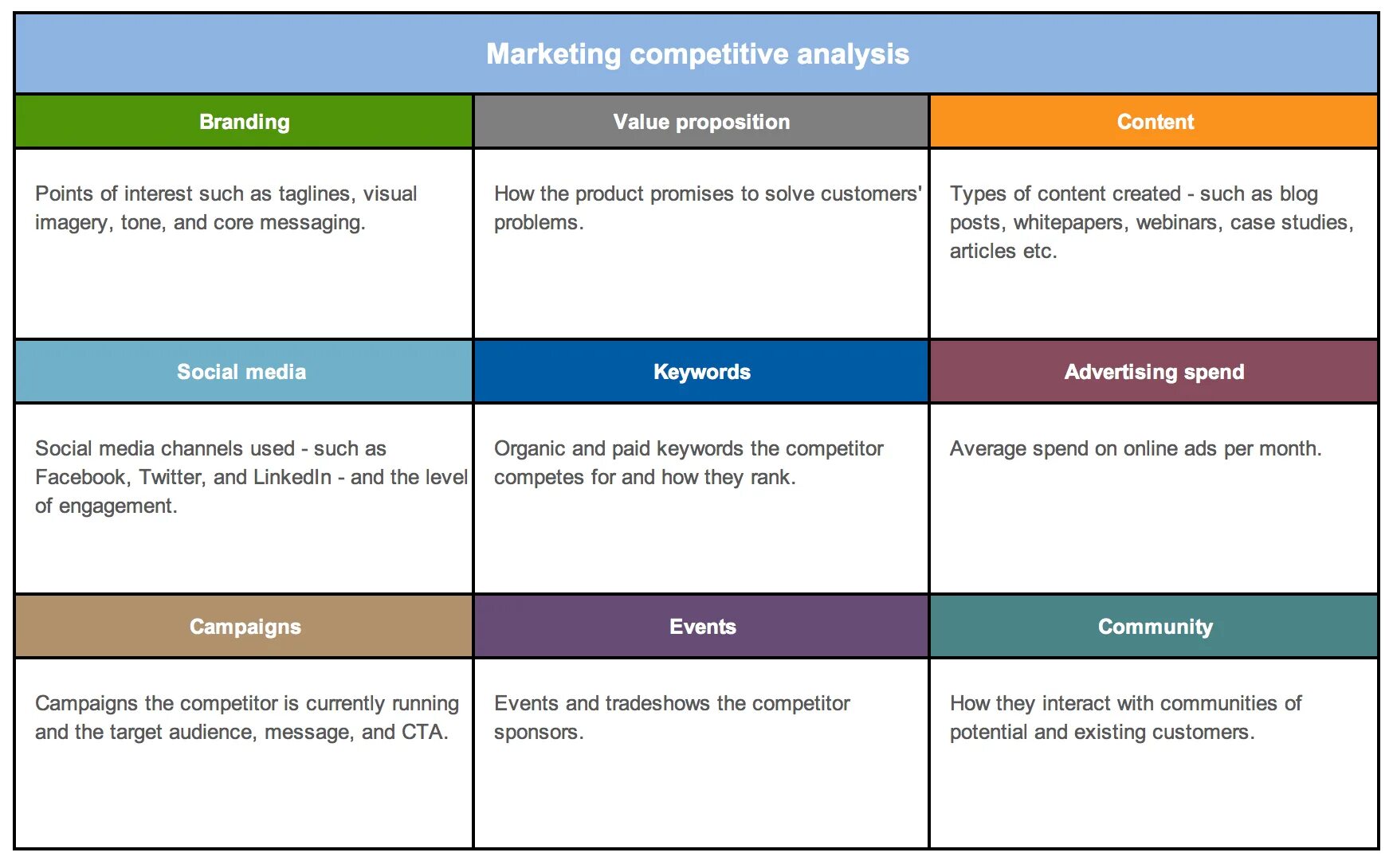 Values post. Competitor Analysis. Competitive Analysis. Competitor Analysis example. Competitive Analysis Template.