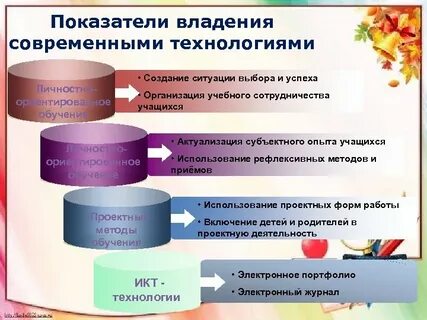 Владение технологиями