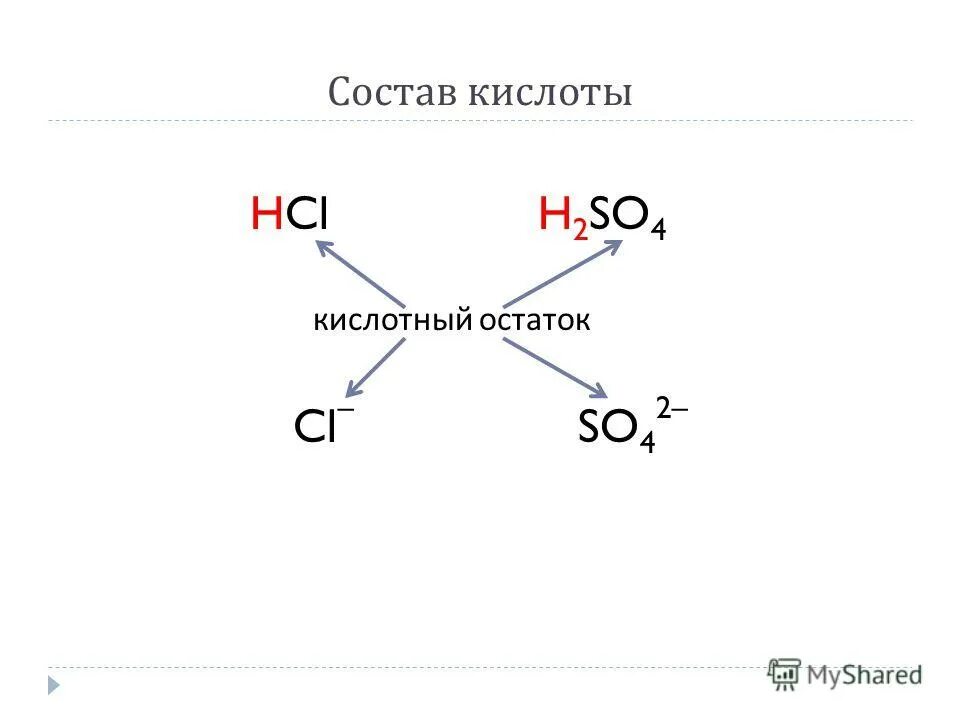 В состав кислот входит кислотный остаток